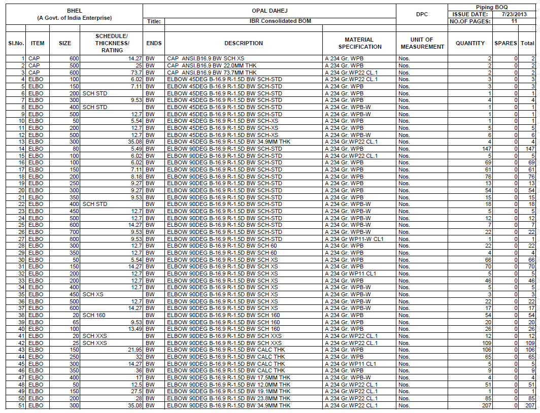 Bill of Quantities for IBR Piping